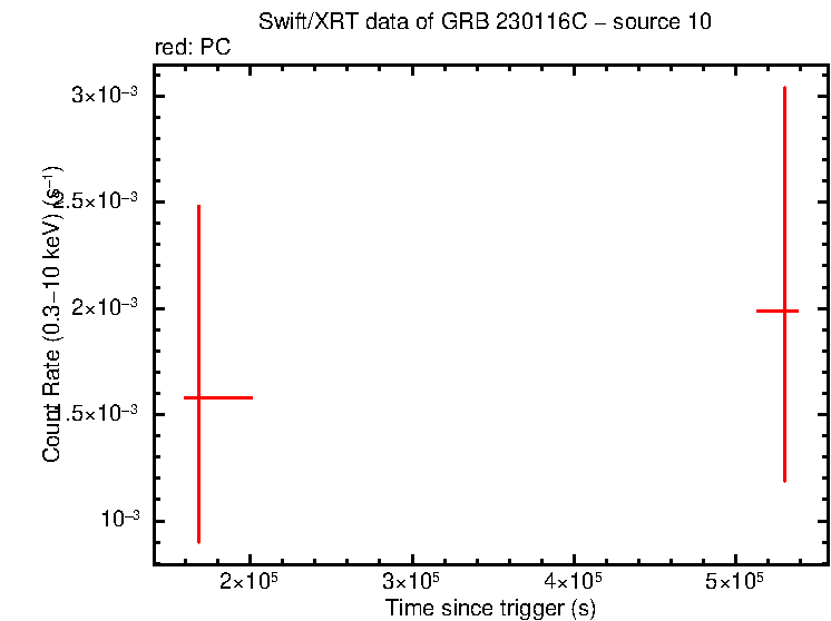 Image of the LC