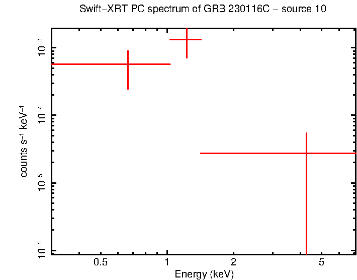 PC mode spectrum of GRB 230116C