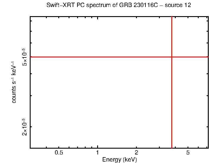 PC mode spectrum of GRB 230116C