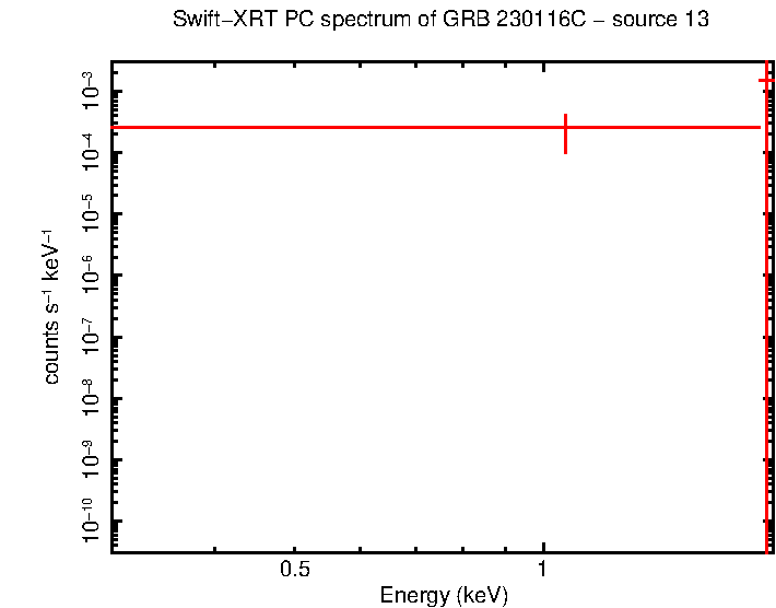 PC mode spectrum of GRB 230116C