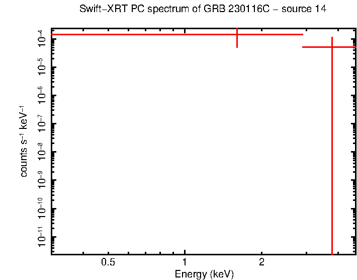 PC mode spectrum of GRB 230116C