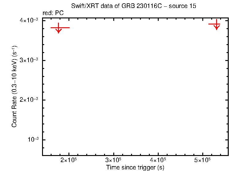 Image of the LC