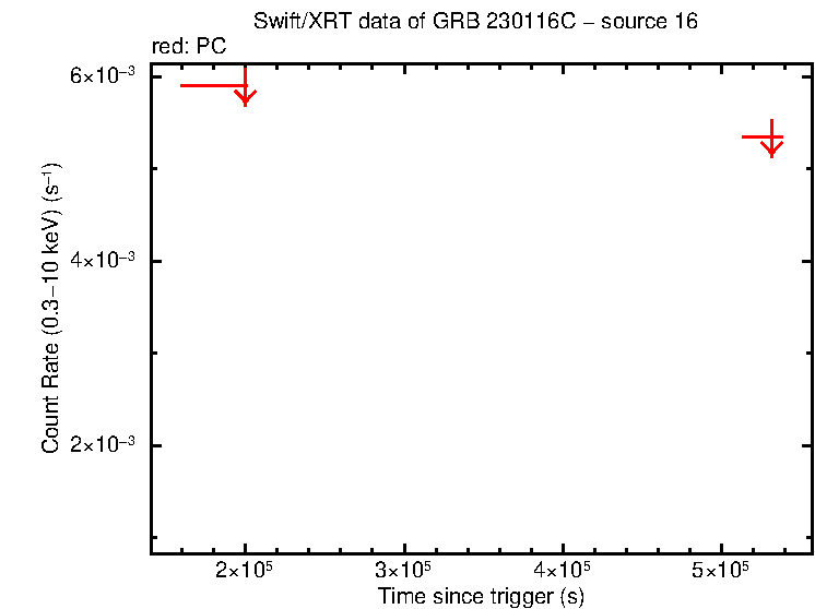Image of the LC