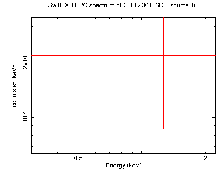 Image of the spectrum