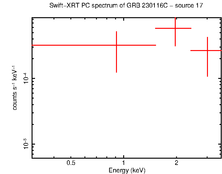 PC mode spectrum of GRB 230116C