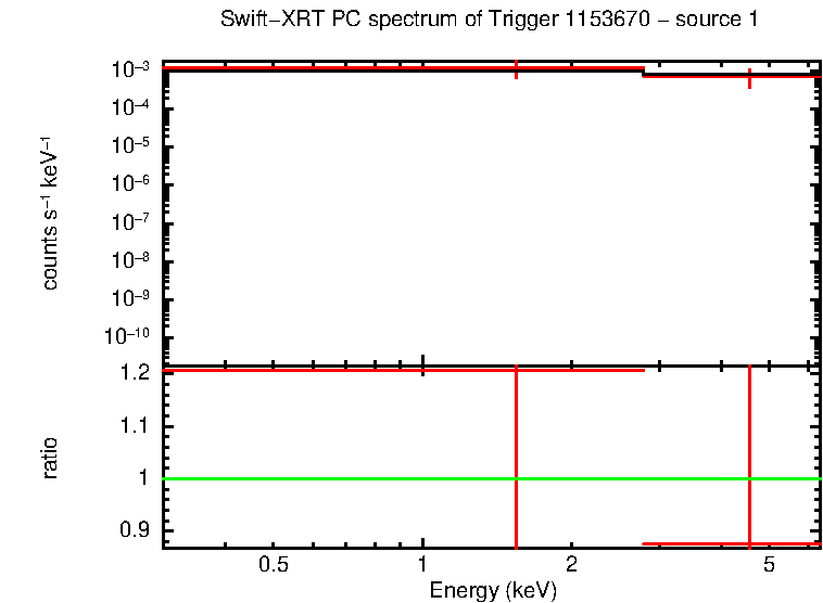 PC mode spectrum of Trigger1153670