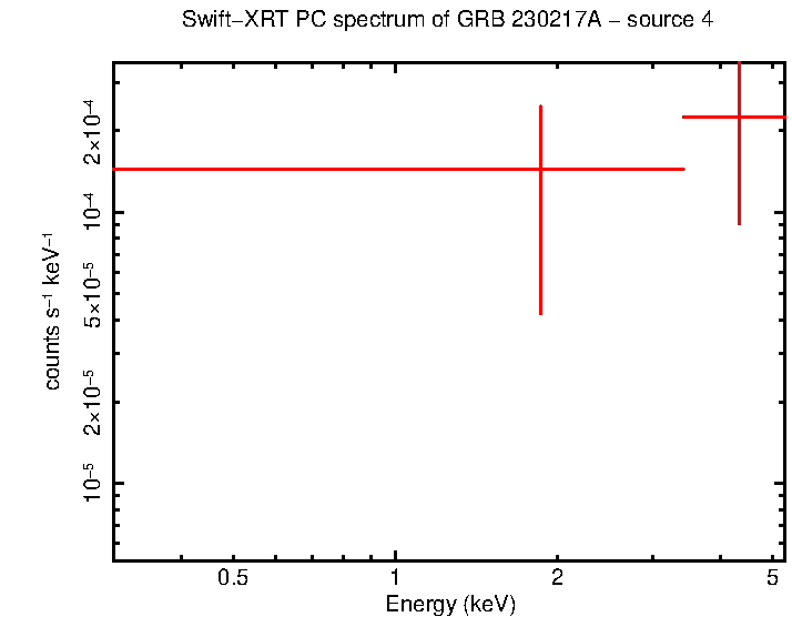 Image of the spectrum