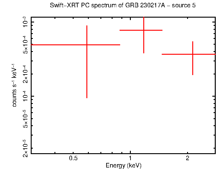 Image of the spectrum