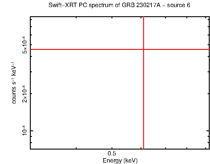 Image of the spectrum
