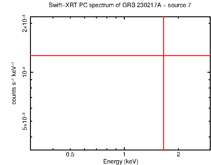 Image of the spectrum