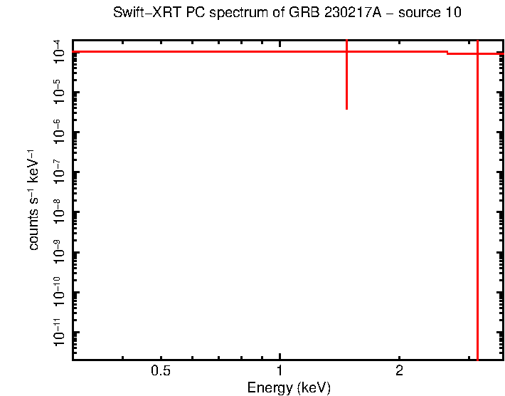 Image of the spectrum