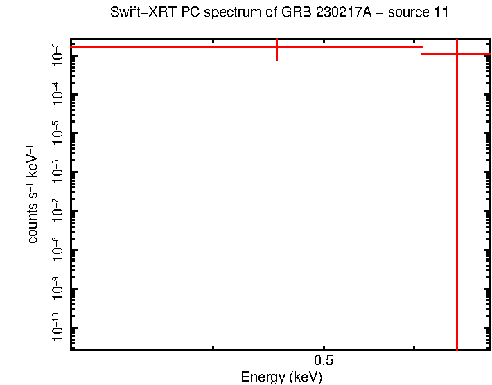 Image of the spectrum