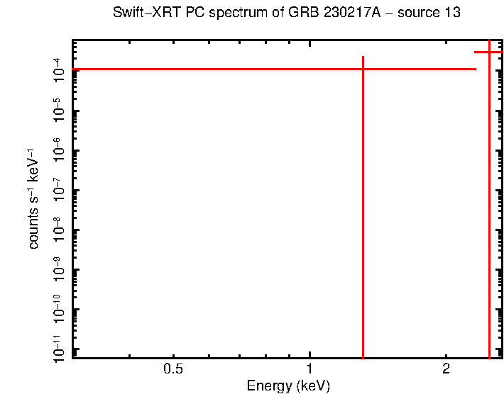 Image of the spectrum
