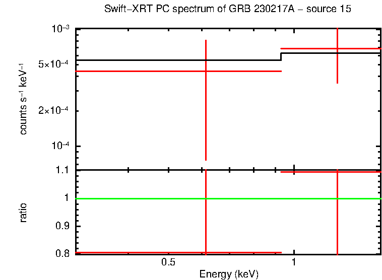 Image of the spectrum