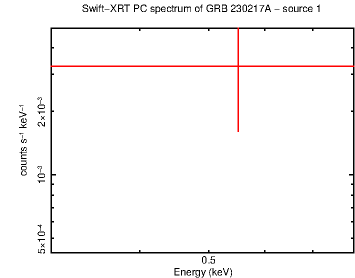Image of the spectrum