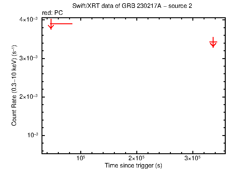 Image of the LC