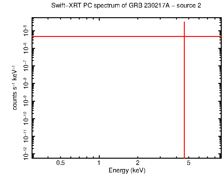 Image of the spectrum
