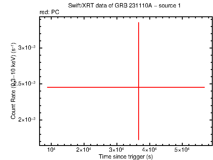 Image of the LC