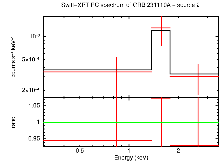 Image of the spectrum