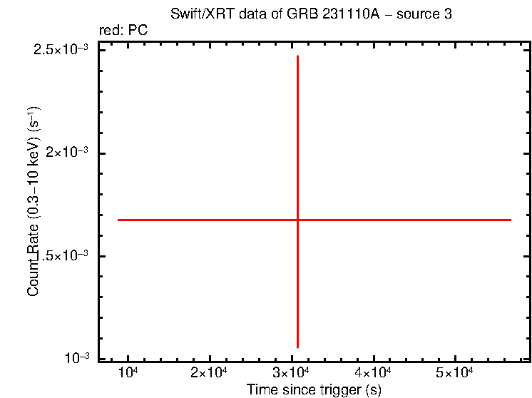 Image of the LC