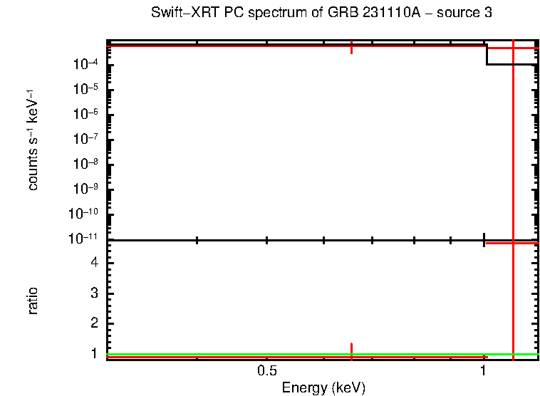 PC mode spectrum of GRB 231110A