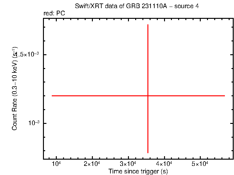 Image of the LC