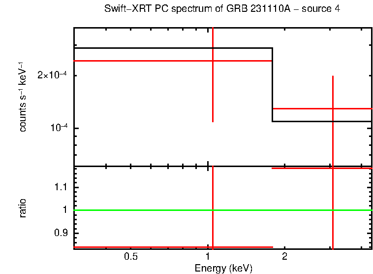 Image of the spectrum