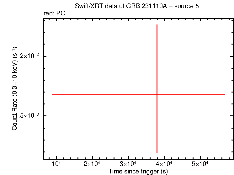 Image of the LC