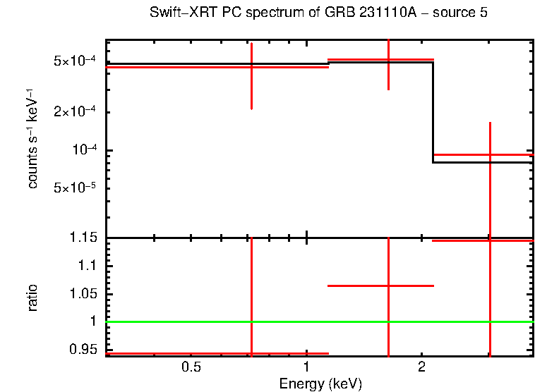 Image of the spectrum