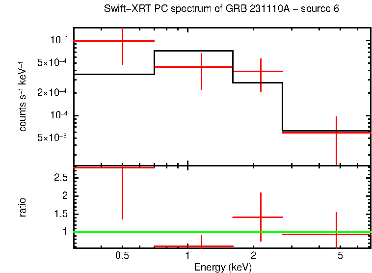 Image of the spectrum