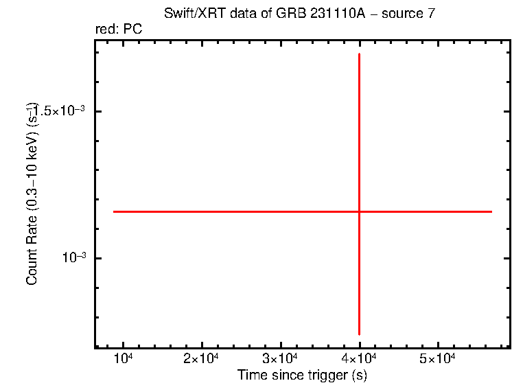 Image of the LC