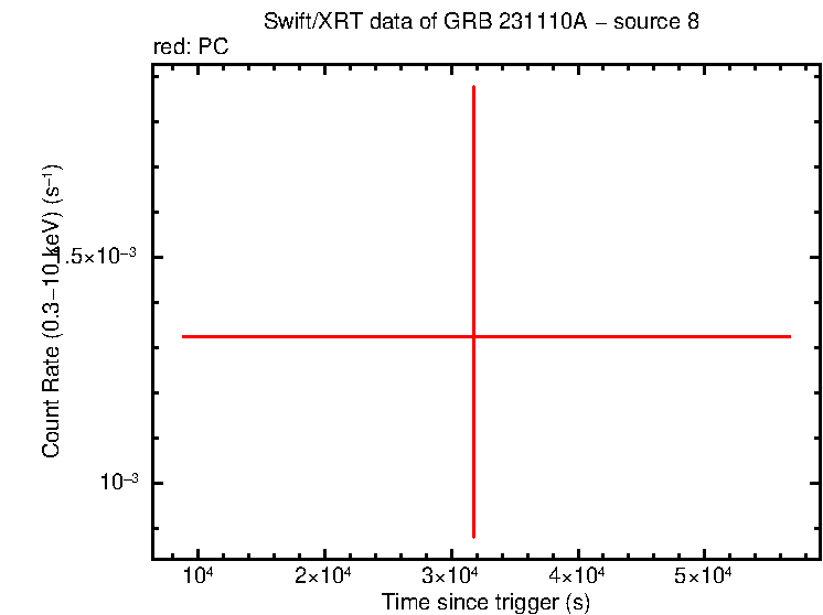 Image of the LC