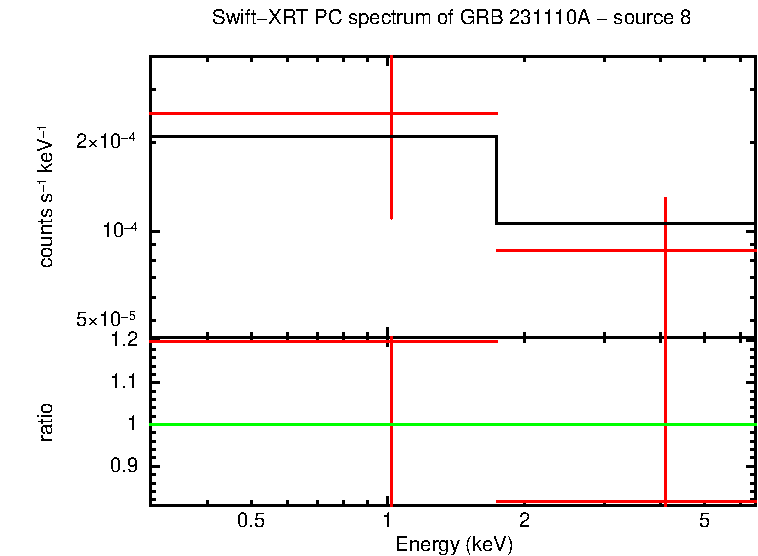 PC mode spectrum of GRB 231110A