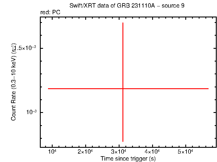 Image of the LC
