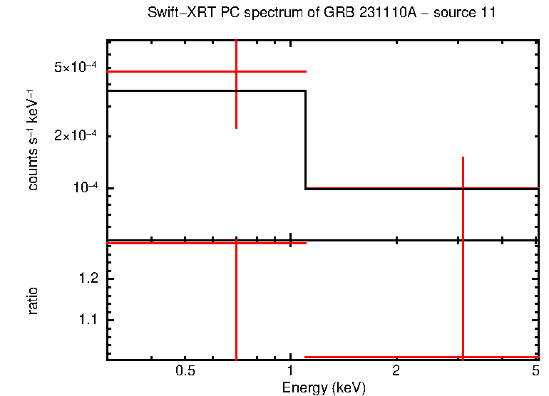 Image of the spectrum