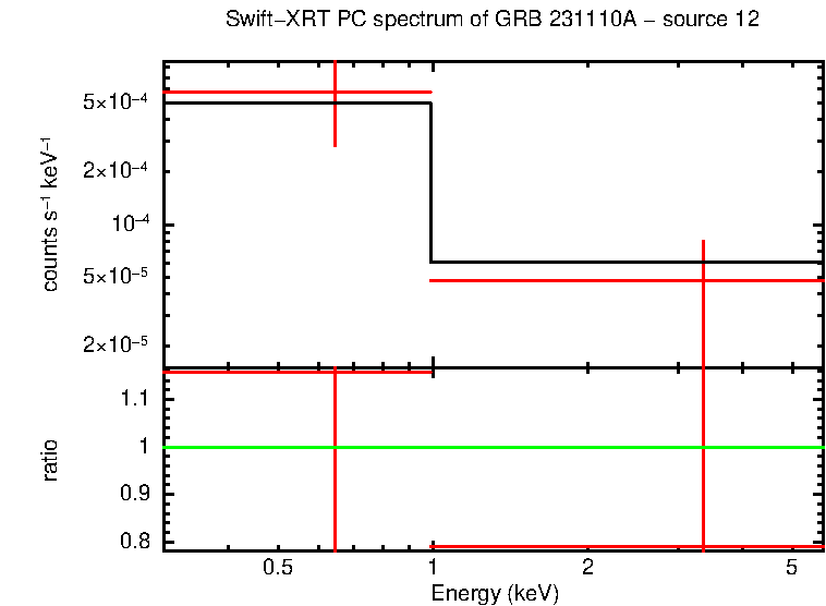 PC mode spectrum of GRB 231110A