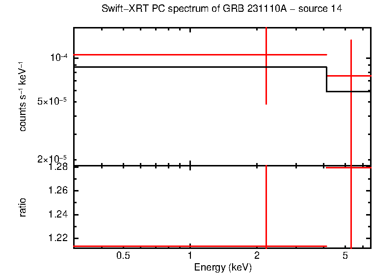 Image of the spectrum