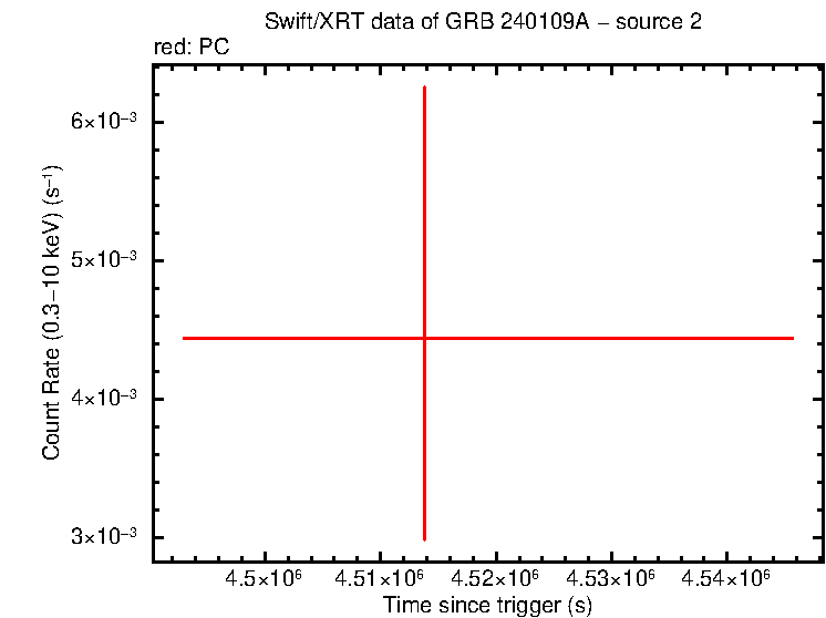 Image of the LC