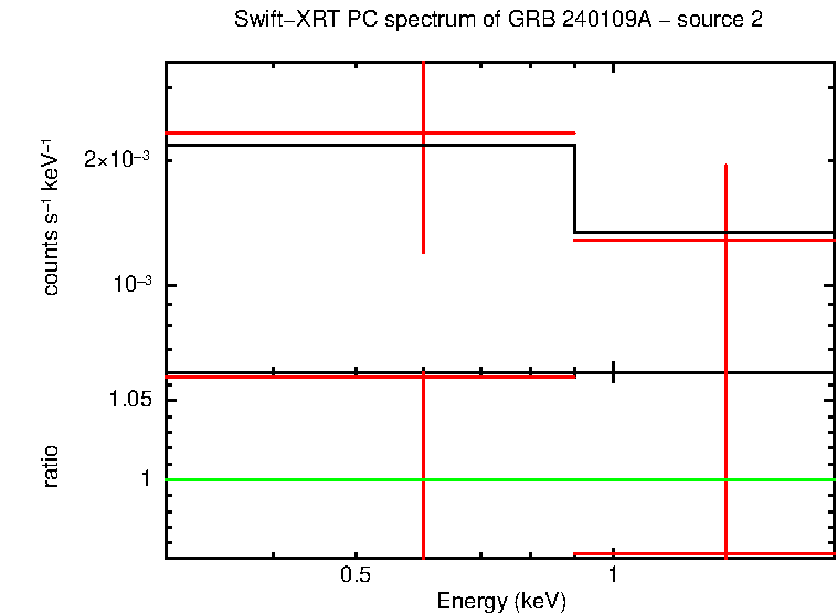 Image of the spectrum