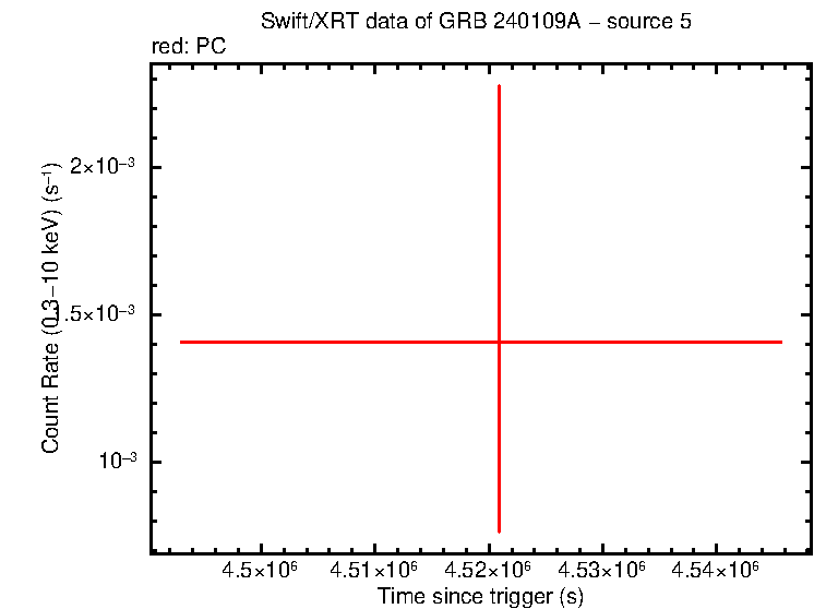 Image of the LC