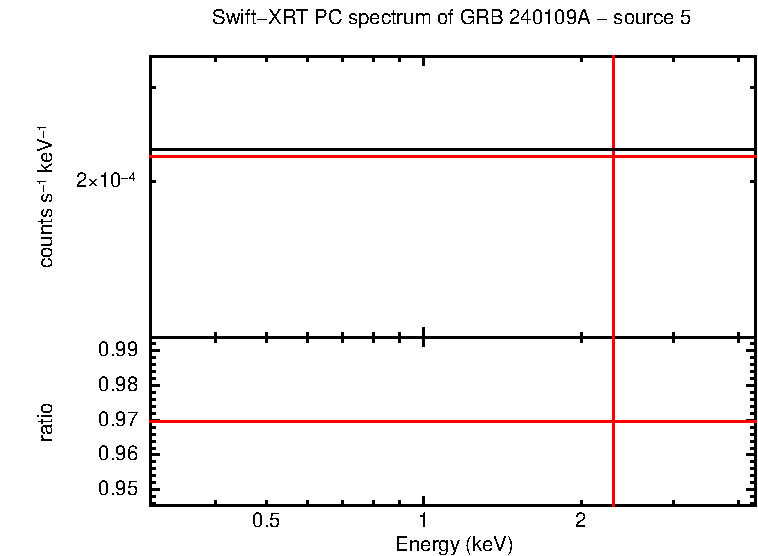 PC mode spectrum of GRB 240109A