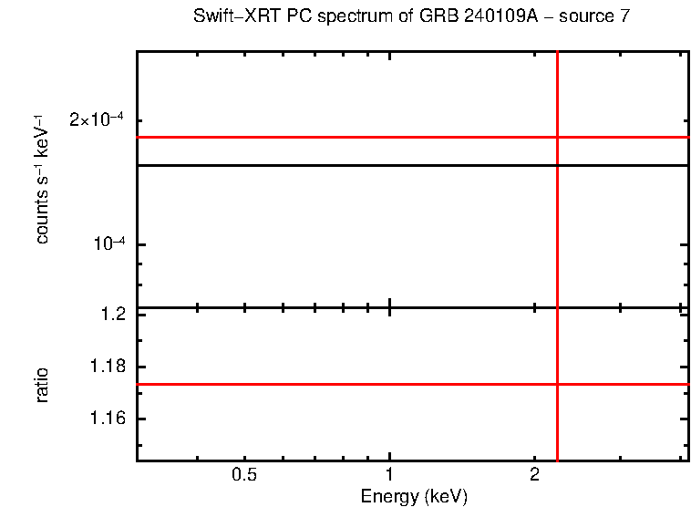 PC mode spectrum of GRB 240109A