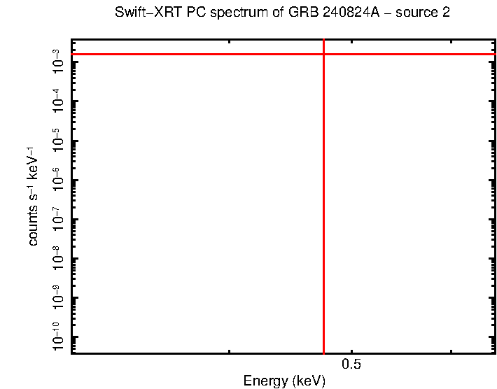 Image of the spectrum