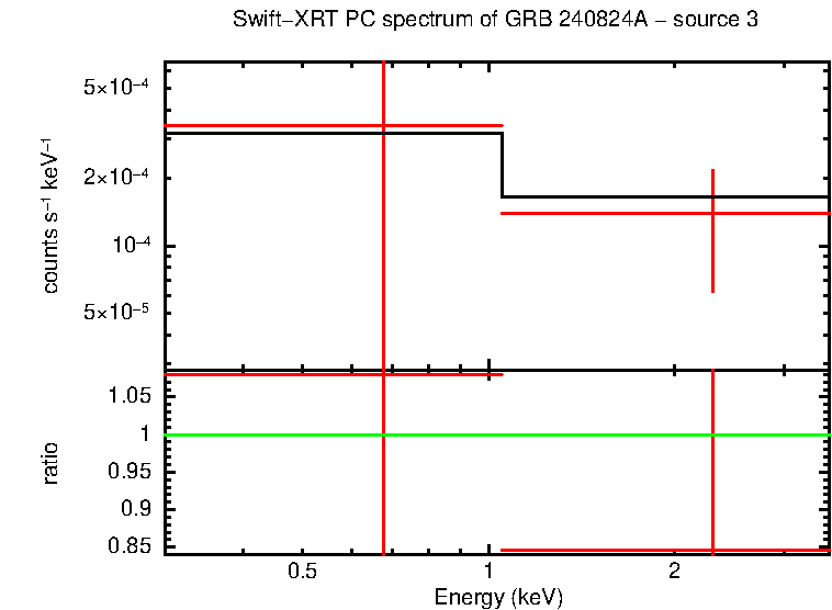 Image of the spectrum