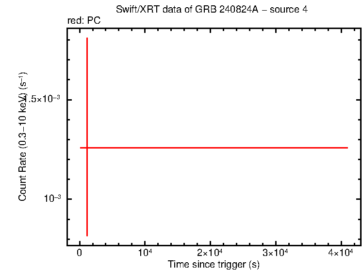 Image of the LC