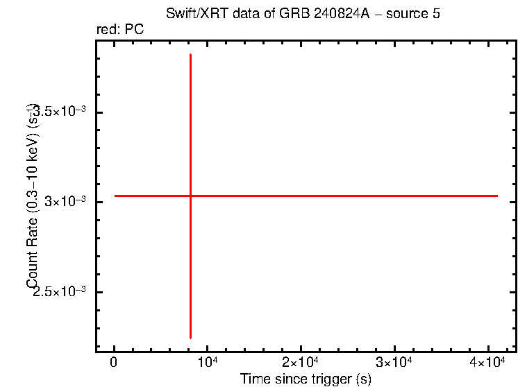 Image of the LC