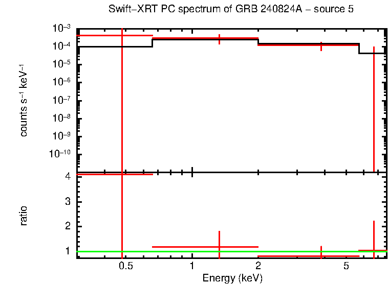 PC mode spectrum of GRB 240824A