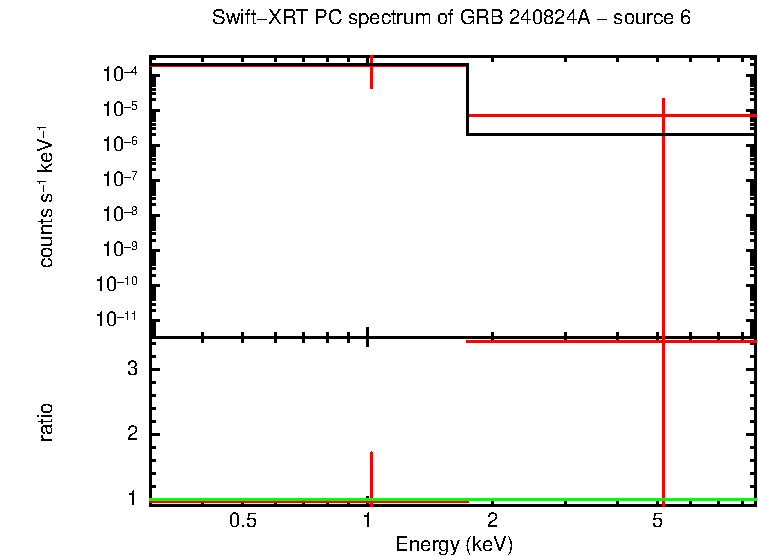 PC mode spectrum of GRB 240824A