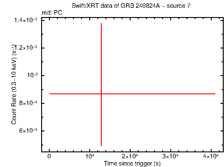 Image of the LC