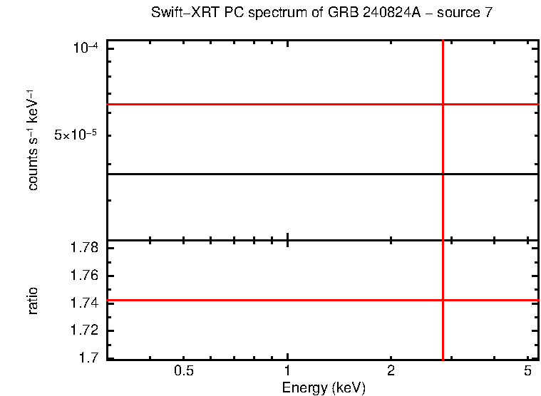 PC mode spectrum of GRB 240824A